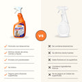 Eliminador de olores de Orina Kanu Pet Odoor Remover 32 Oz