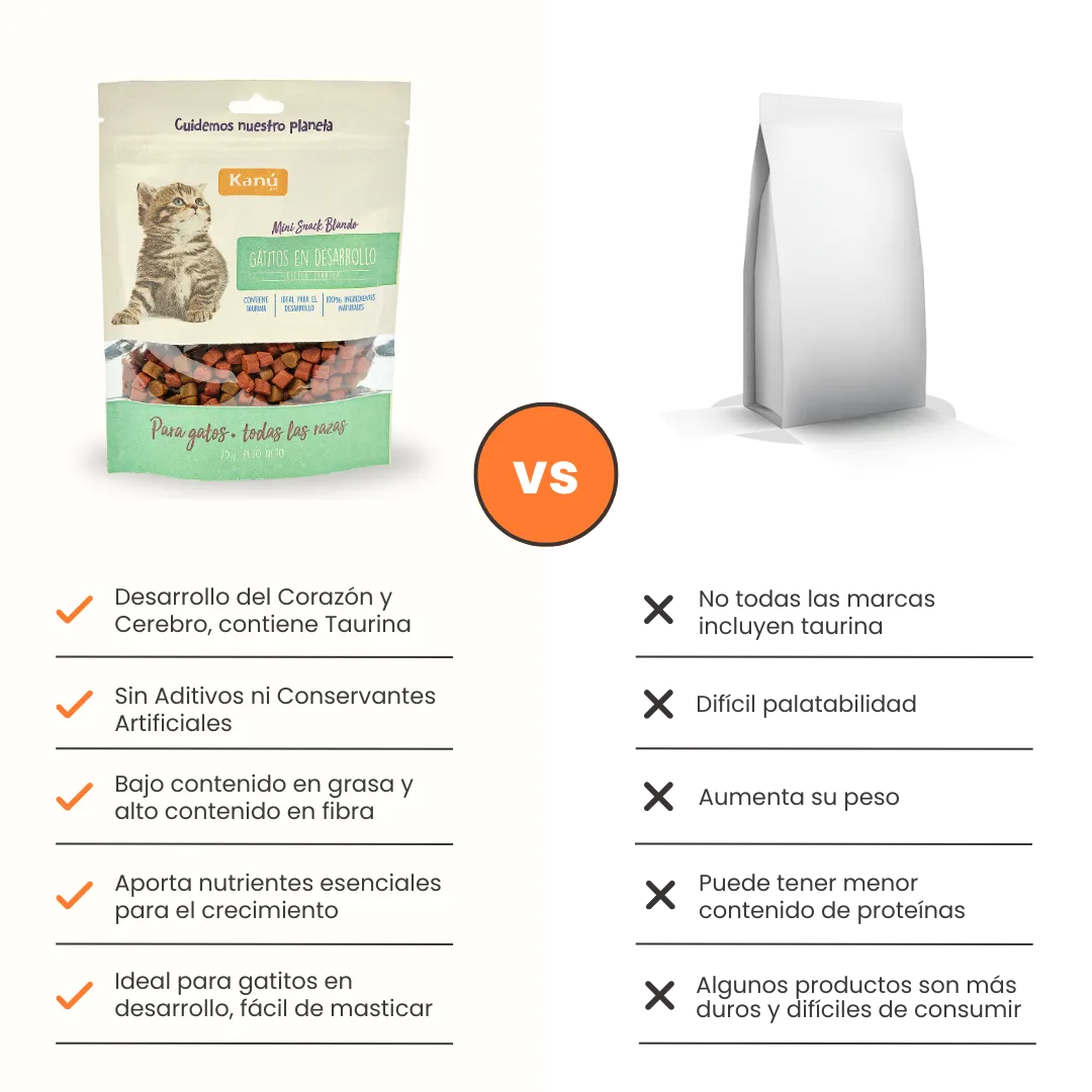 Galletas Blandas Kanu Pet Gatitos en Desarrollo y Apoyo al Crecimiento Muscular