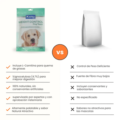 Snacks Kanu Vet Weight Control para perros