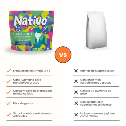 Alimento Seco Nativo Light ConejoPavo Kanu Pet para Gato Castrado