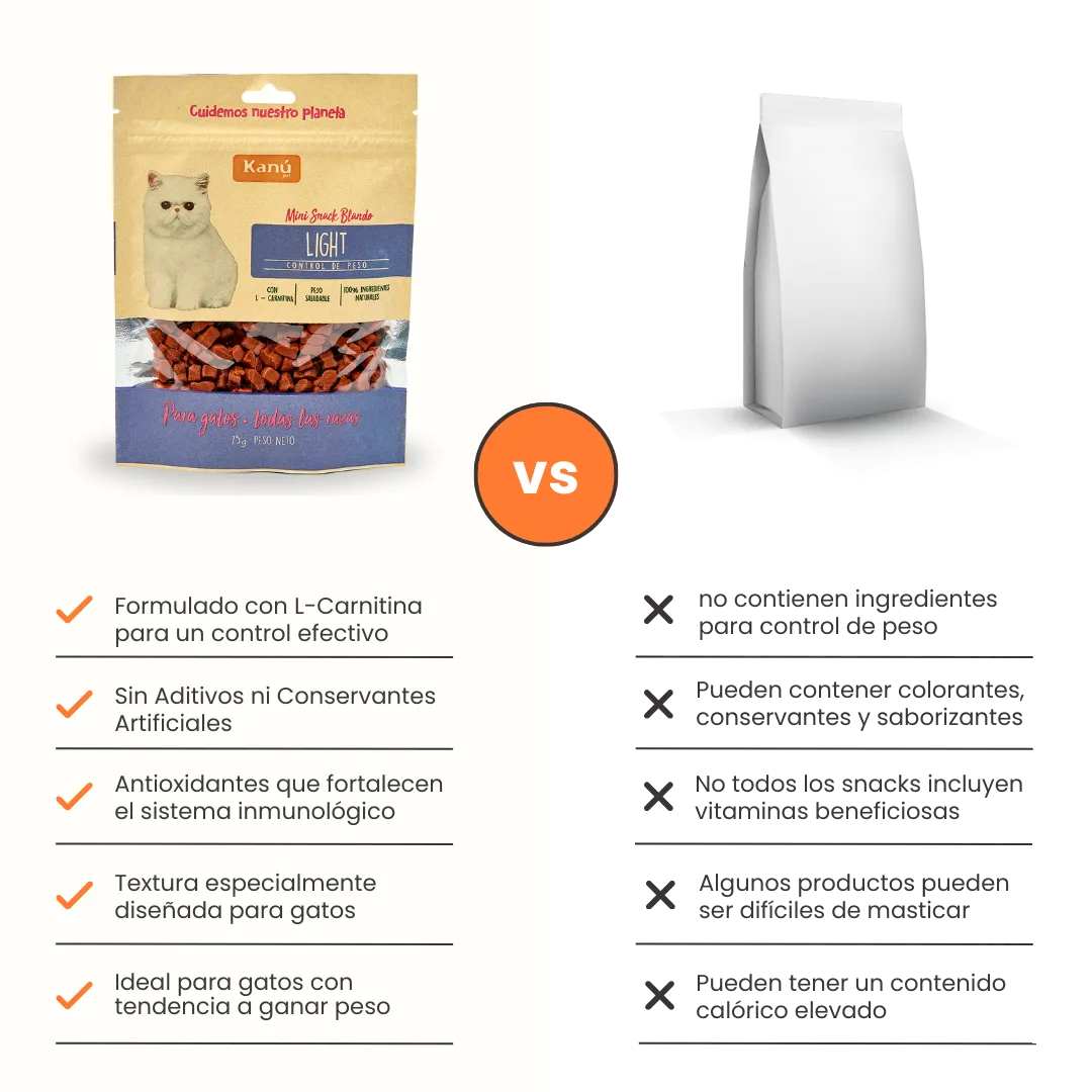 Galletas Blandas para el Control de Peso Kanu Pet Light para Gato