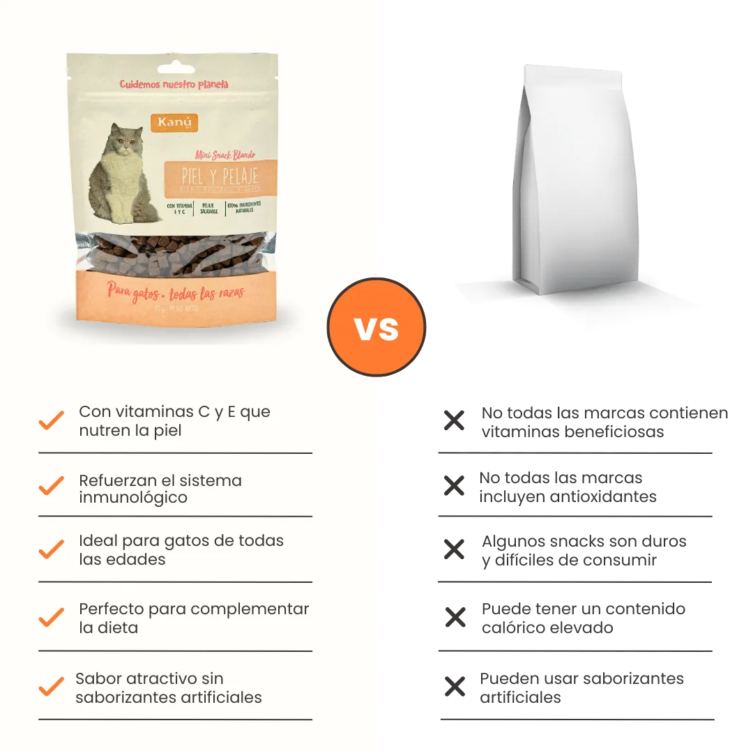 Galletas Piel y Pelaje Kanu Pet para gatos