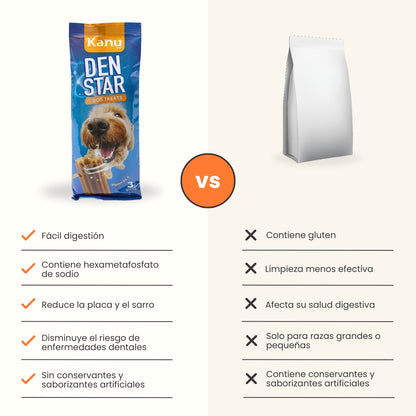 Snack para la placa y el sarro Kanu Pet Dent Star Sabor a Menta para Perro x 3 Unds