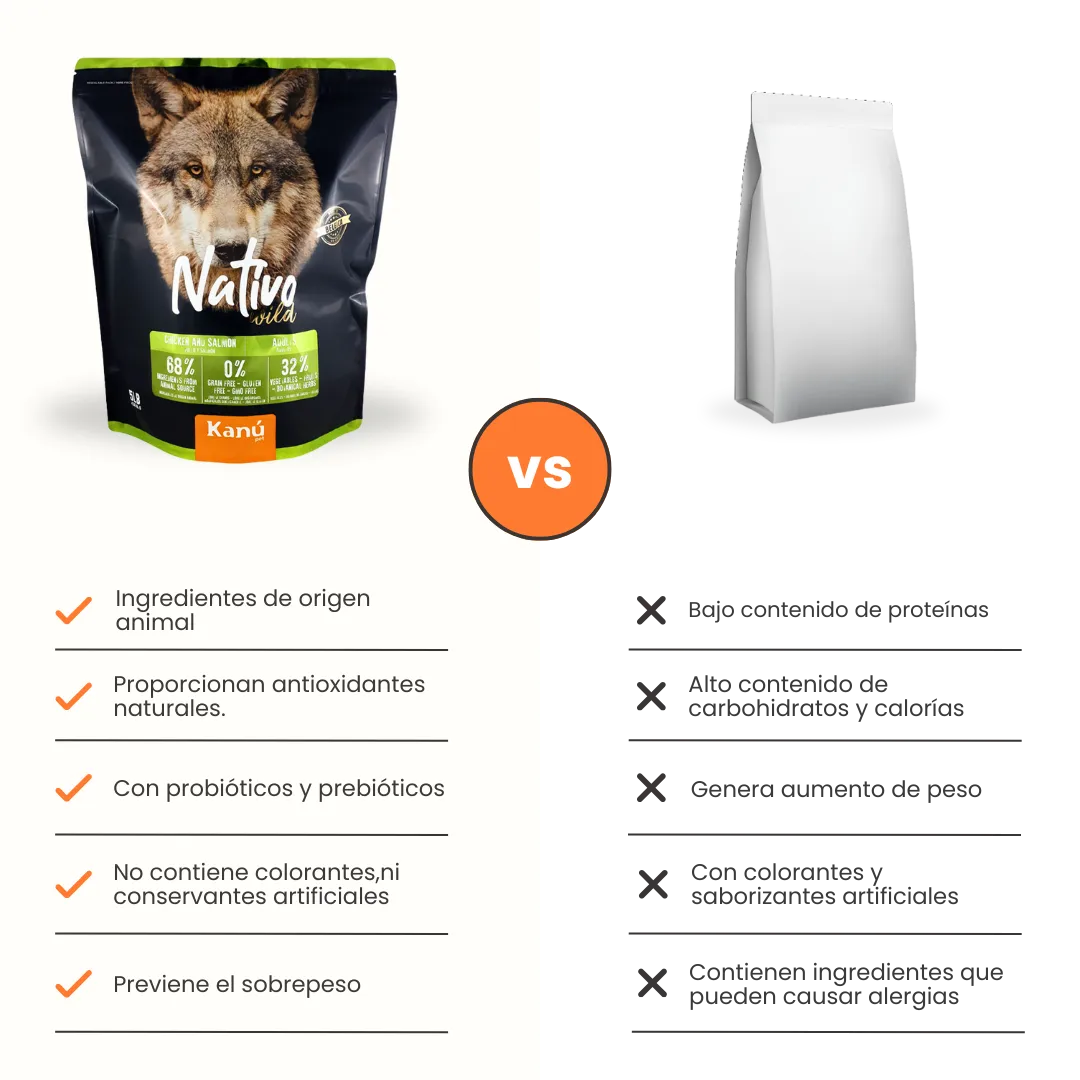 Alimento Seco Grain Free Nativo Wild Kanu Pet para Perro Adulto