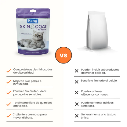 Snacks Skin and Coat Kanu Vet para Gatos