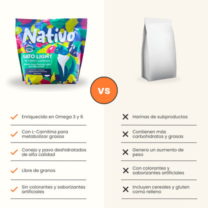 Alimento Nativo Light Conejo / Pavo Kanu Pet  para Gato Castrado