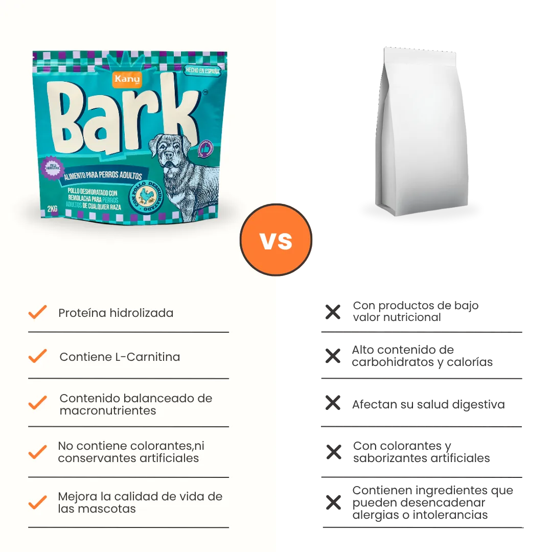 Alimento Seco Kanu Pet Bark Pollo Kanu Pet para perro adulto todas las razas