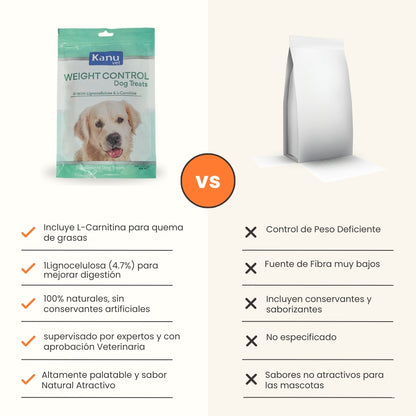 Snacks Kanu Vet Weight Control para perros