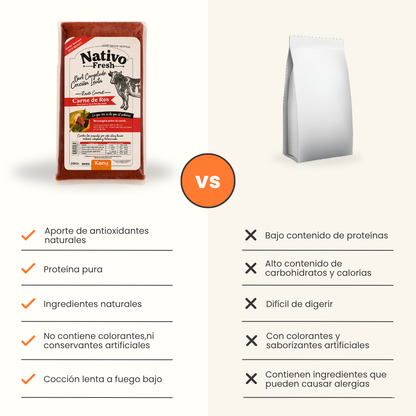 Alimento Congelado Nativo Fresh sabor a Carne de Res Hígado y Remolacha Kanu Pet para Perros 100% Comida Real