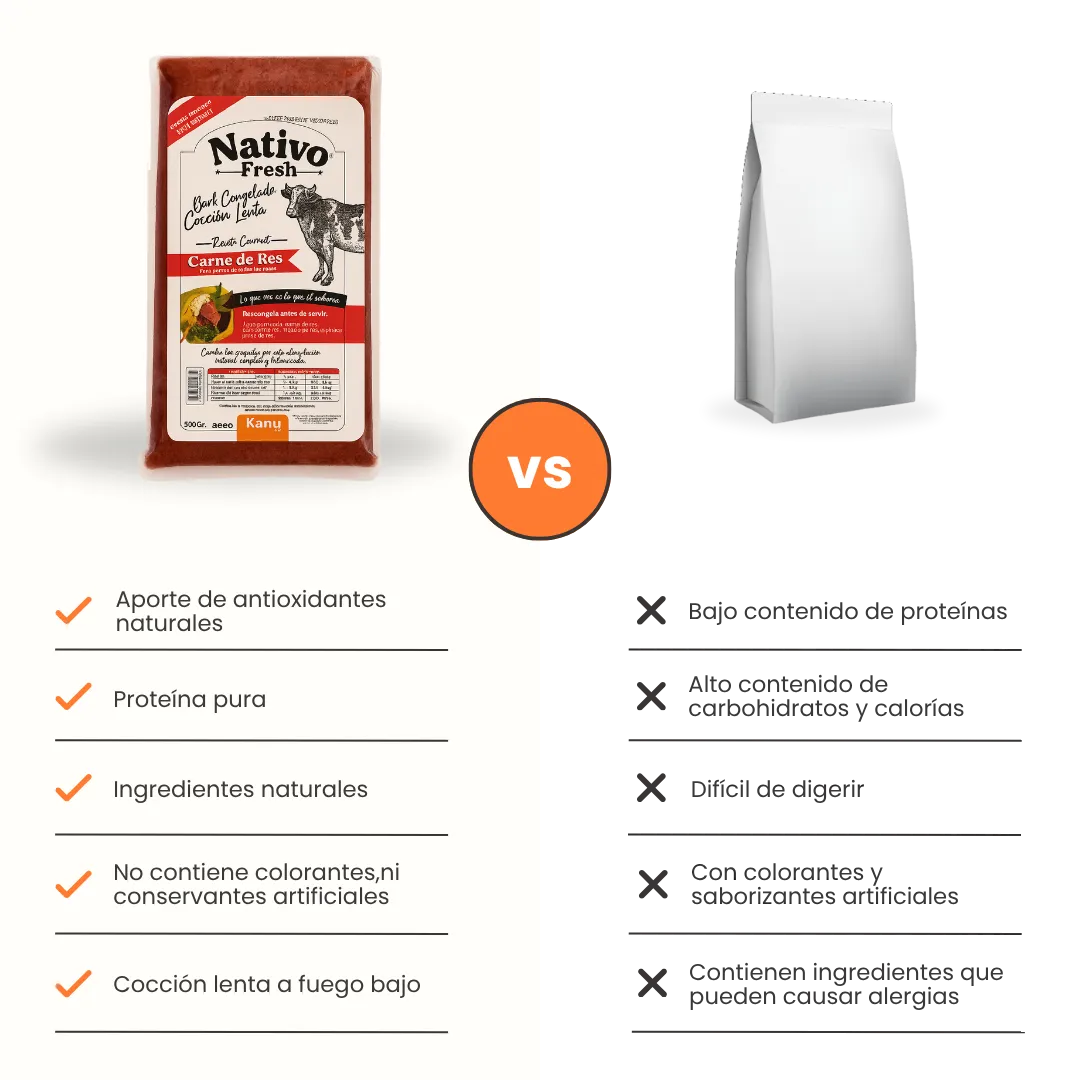 Alimento Congelado Nativo Fresh sabor a Carne de Res Hígado y Remolacha Kanu Pet para Perros 100% Comida Real