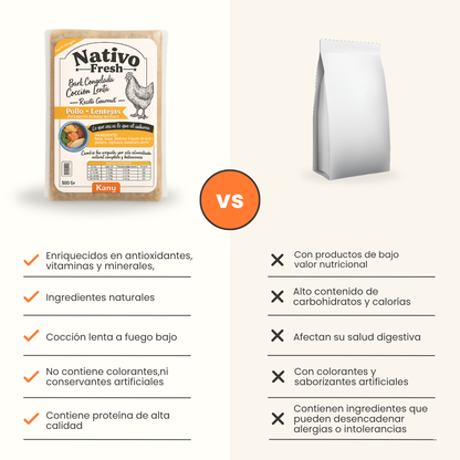 Alimento Congelado Nativo Fresh sabor a Pollo y Lentejas Kanu Pet para Perros. 100% Comida Real