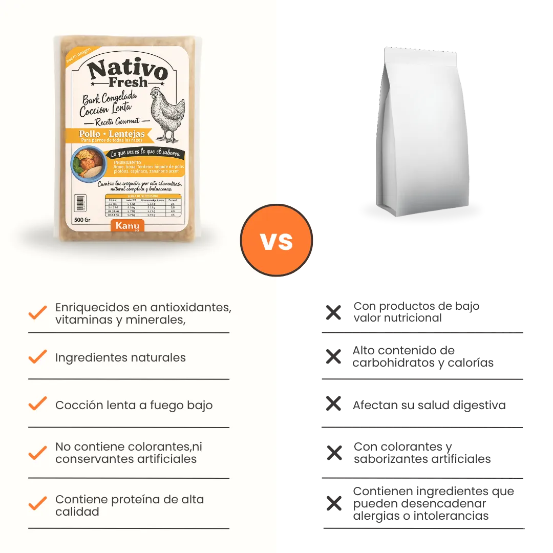 Alimento Congelado Nativo Fresh sabor a Pollo y Lentejas Kanu Pet para Perros. 100% Comida Real