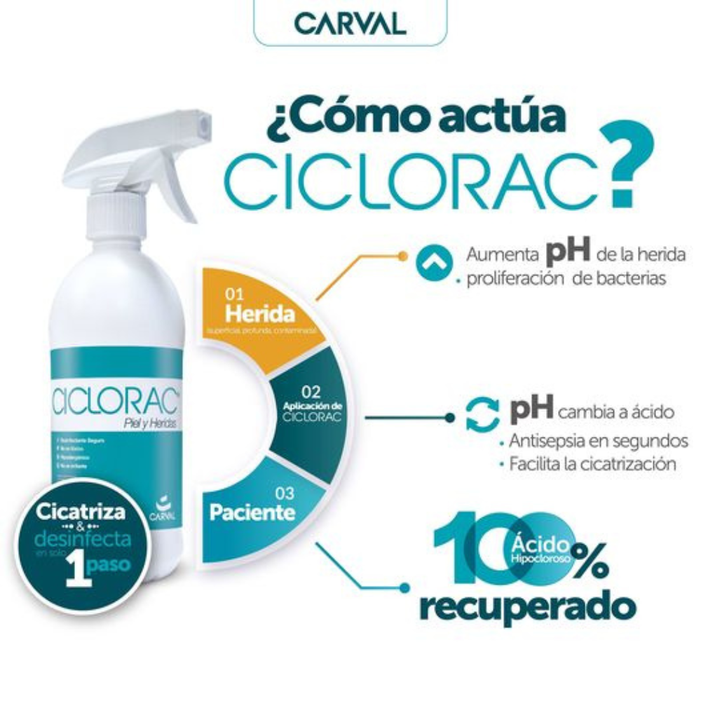 Ciclorac X 120 Ml para todas