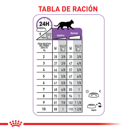 Alimento Para Gato Royal Canin Sterilised 37