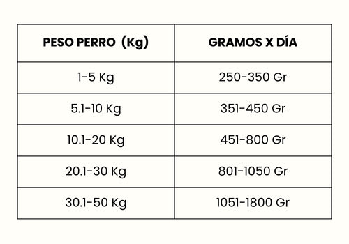 Guía de Alimentación