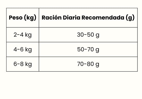 Guía de Alimentación