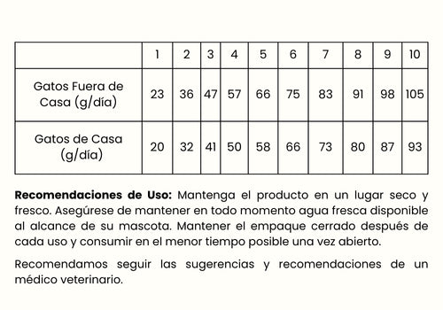 Guía de Alimentación