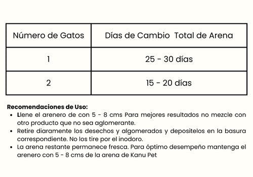 Guía de Alimentación