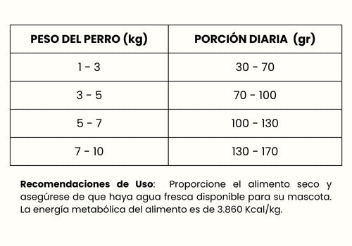 Guía de Alimentación