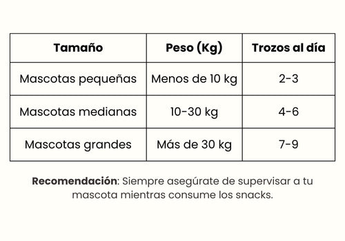 Guía de Alimentación