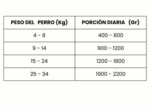 Guía de Alimentación