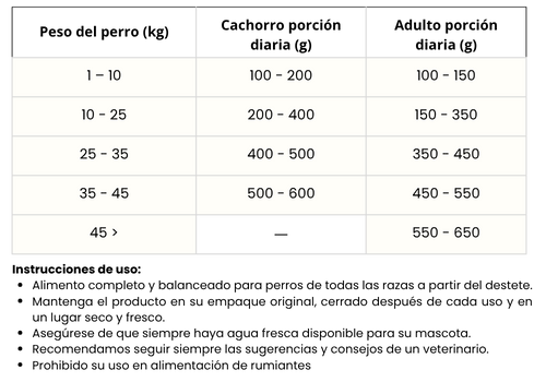 Guía de Alimentación