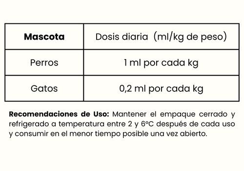 Guía de Alimentación