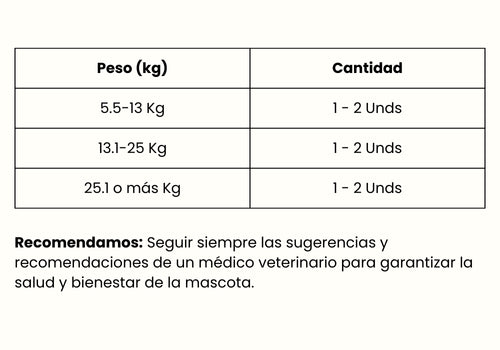 Guía de Alimentación