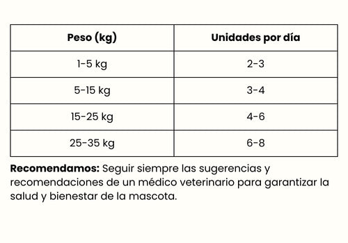 Guía de Alimentación