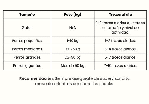 Guía de Alimentación