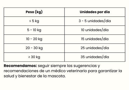 Guía de Alimentación