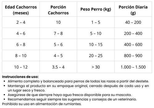 Guía de Alimentación