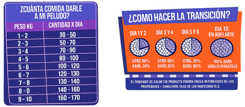 Guía de Alimentación