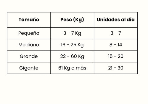 Guía de Alimentación