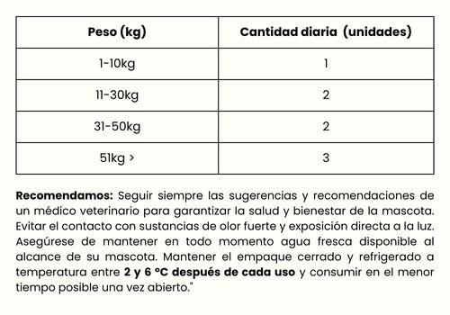 Guía de Alimentación