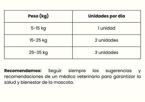 Guía de Alimentación