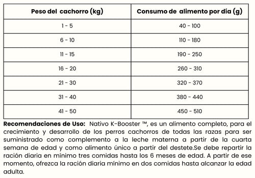 Guía de Alimentación