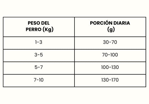 Guía de Alimentación