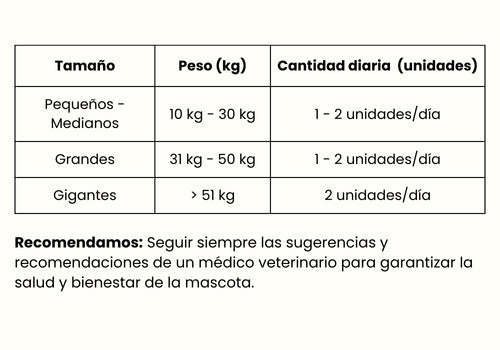 Guía de Alimentación