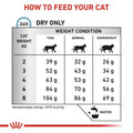 Alimento Para Gato Royal Canin Anallergenic