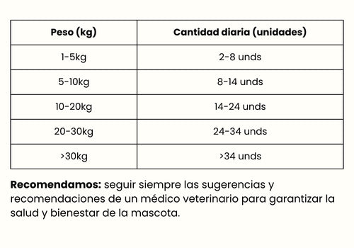 Guía de Alimentación