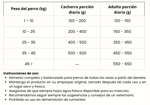 Guía de Alimentación